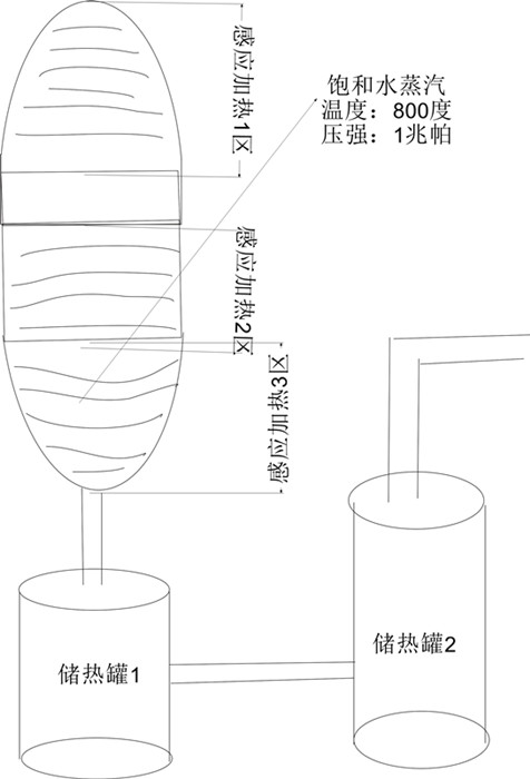 特種化工設(shè)備工業(yè)電磁感應(yīng)加熱器